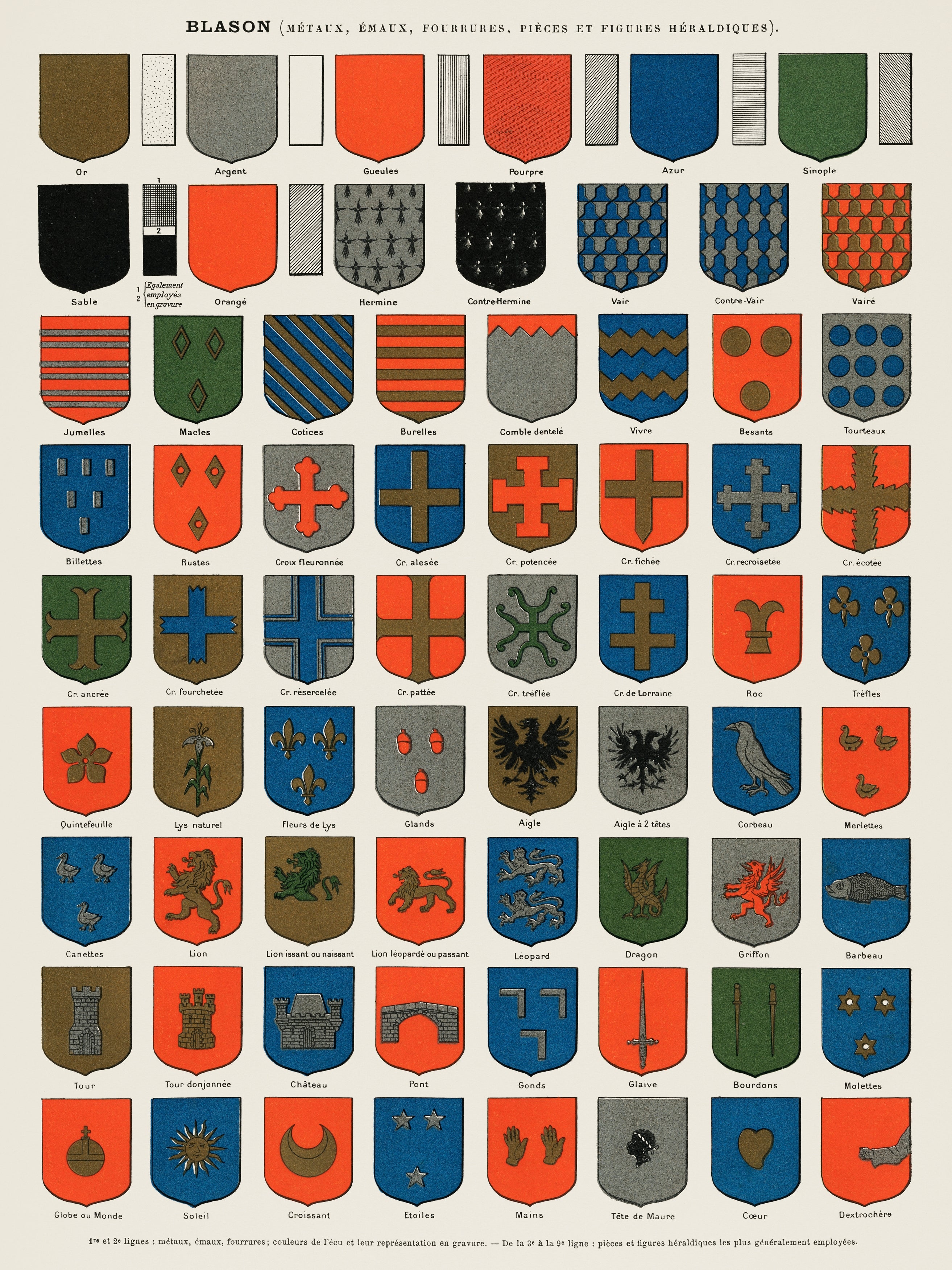 French Blazons